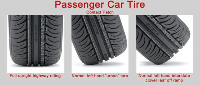 Passenger Car Tire Contact Patch Diagram