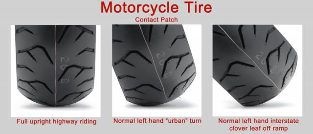 Motorcycle Tire Contact Patch Diagram