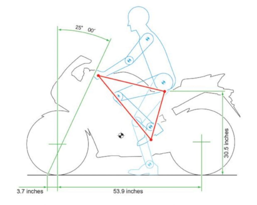 Slow motion riding position