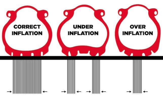Diagram showing correct and incorrect tire pressures