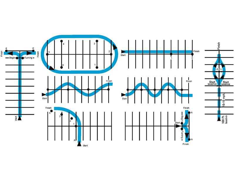 Critical Riding Skills easy chart for if you don't have cones, and can use areas on parking stall lines as reference.