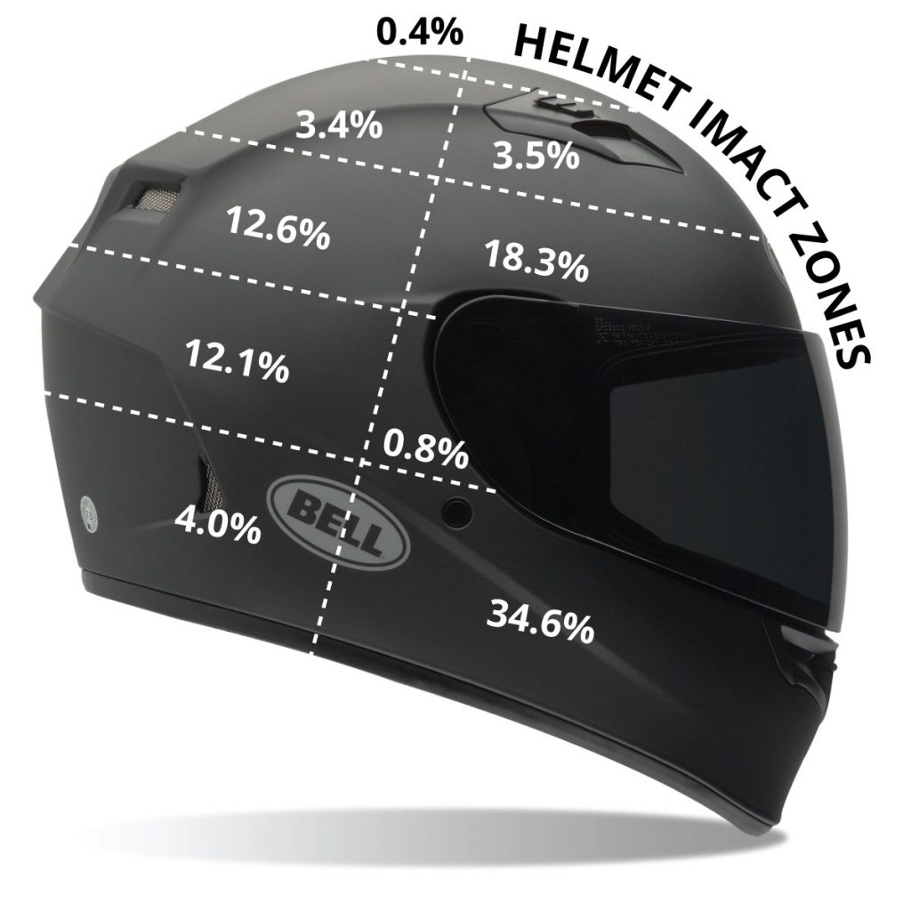 Why You Should be Riding in a Full Face Helmet