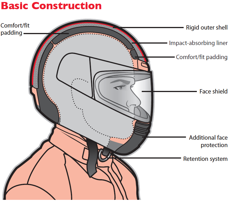 All the parts of a helmet that keep you safe