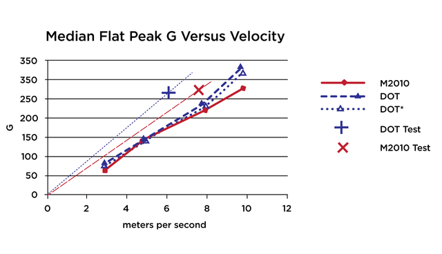 Why You Should be Riding in a Full Face Helmet