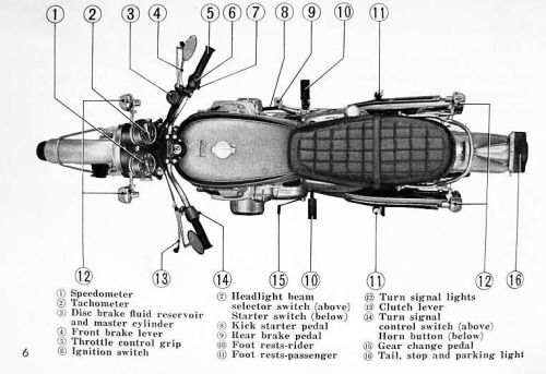 Motorcycle Components Diagram