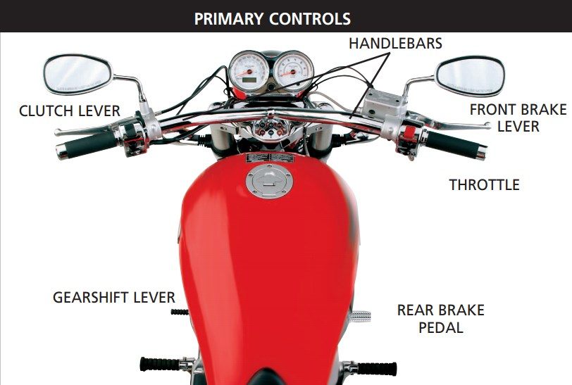 Motorcycle controls diagram