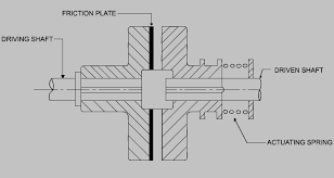 Simple diagram of a clutch